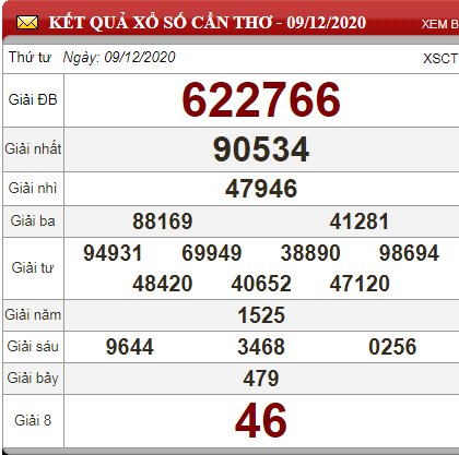 ct 9.12