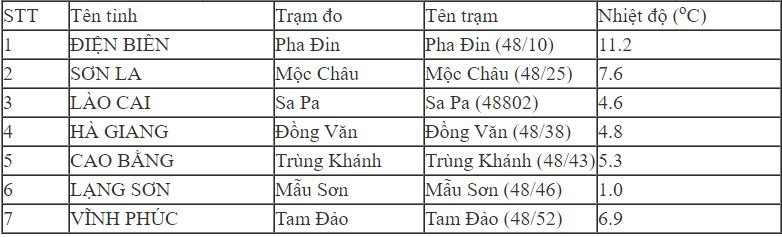 bang nhiet do