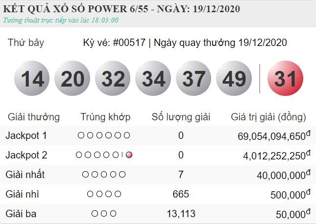 vietlott 19.12