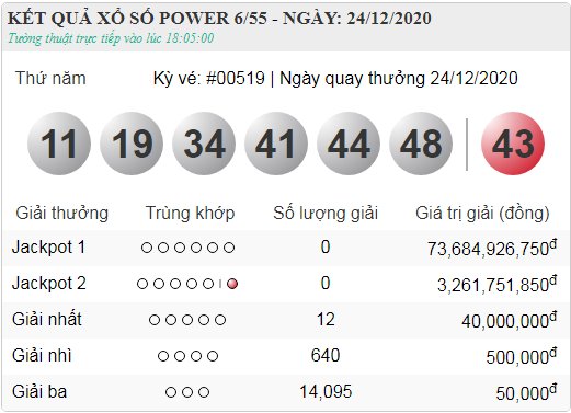 Kết quả xổ số Vietlott 24/12 - kỳ quay 519