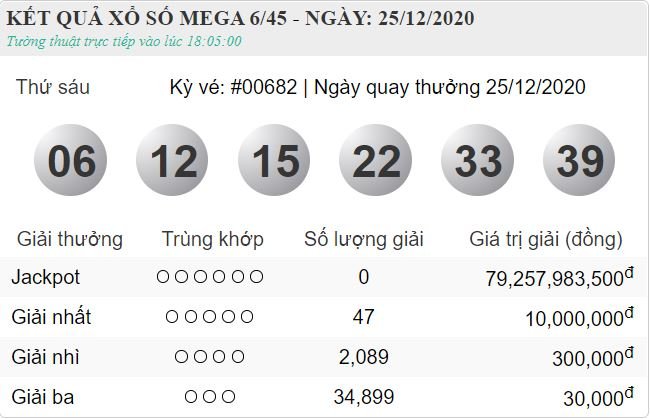 vietlott 25.12