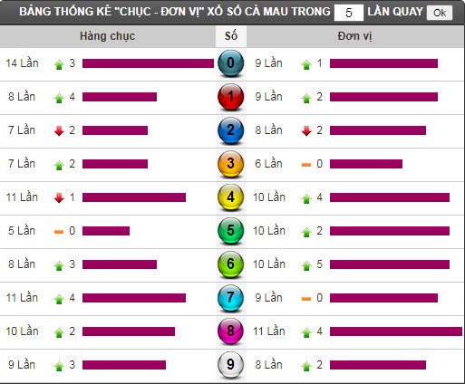 cm thong ke