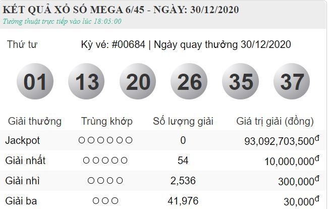 vietlott 30.12