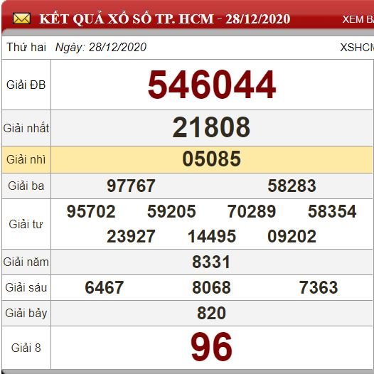 hcm 28.12