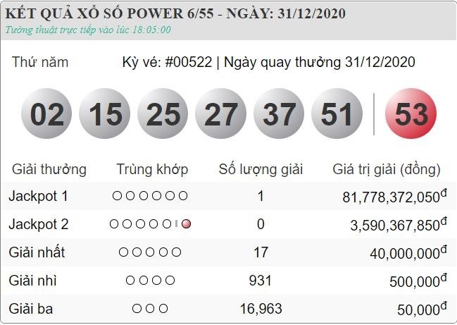 vietlott 31.12