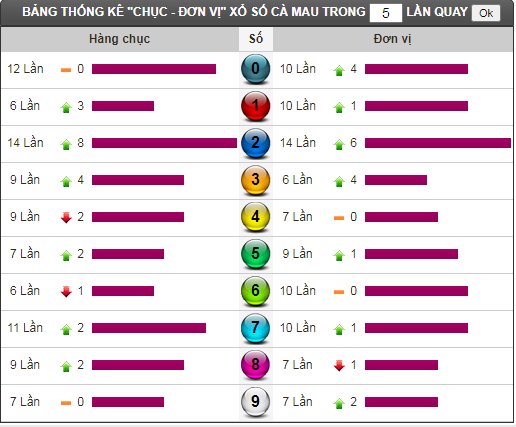 cm thong ke