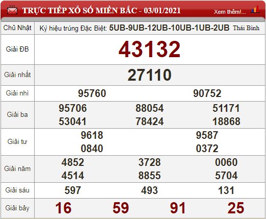 mb 3.1
