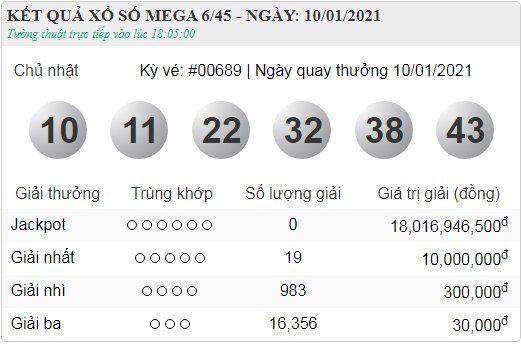 vietlott 10.1
