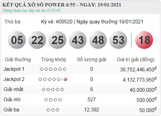 vietlott 19.1