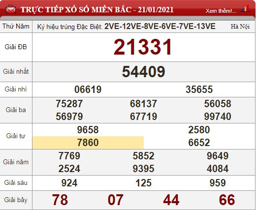 mb 21.1