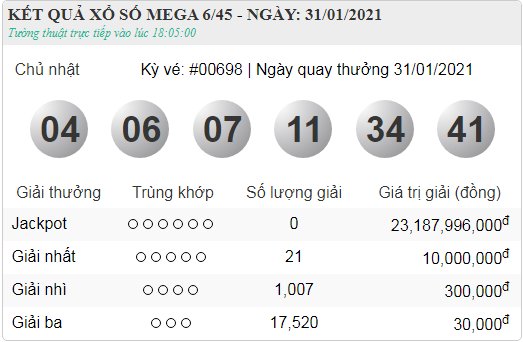 vietlott 31.1