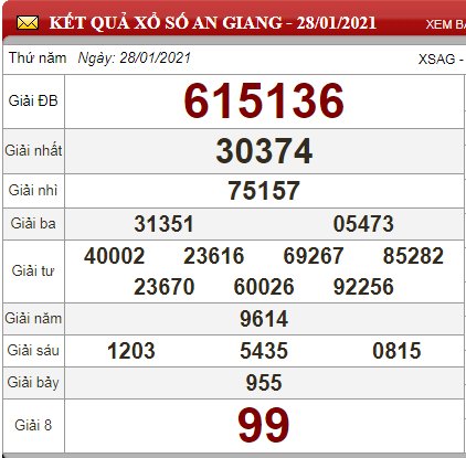 ag 28.1
