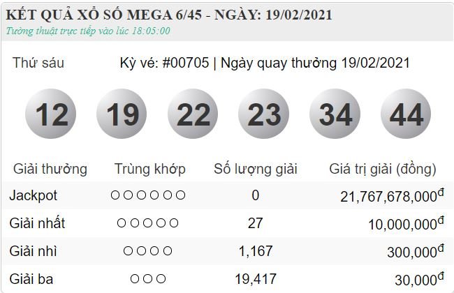 vietlott 19.2