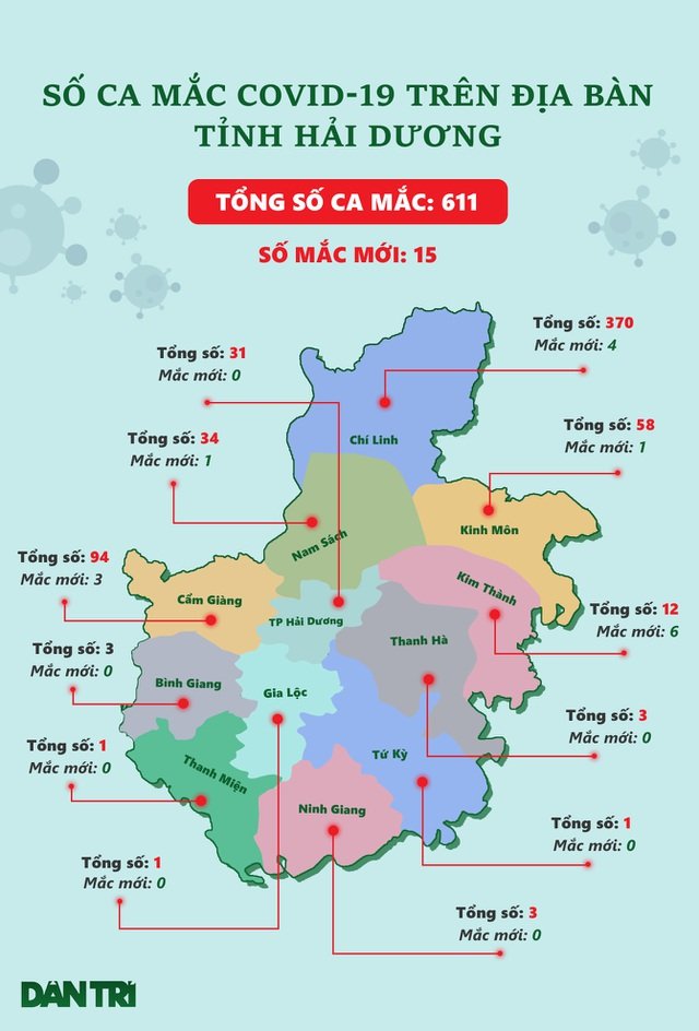  Bản đồ phân bố số ca mắc Covid-19 trên địa bàn tỉnh Hải Dương (cập nhật đến chiều 21/2). (Đồ họa: Đỗ Ngọc Diệp).