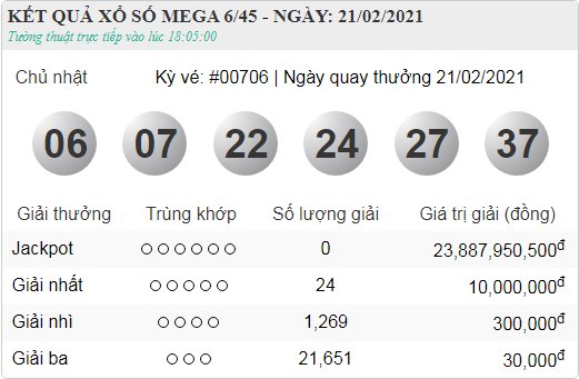 vietlott 21.2
