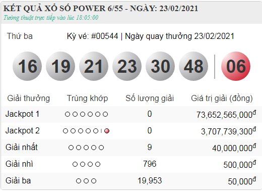 vietlott 23.2