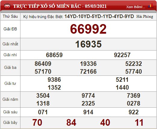 mb 5.3
