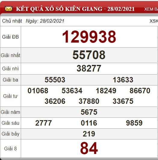 kg 28.2