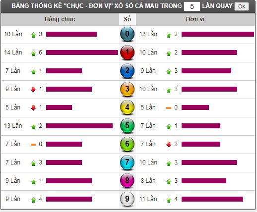cm thong ke