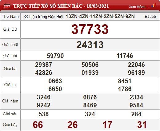 mb 18.3