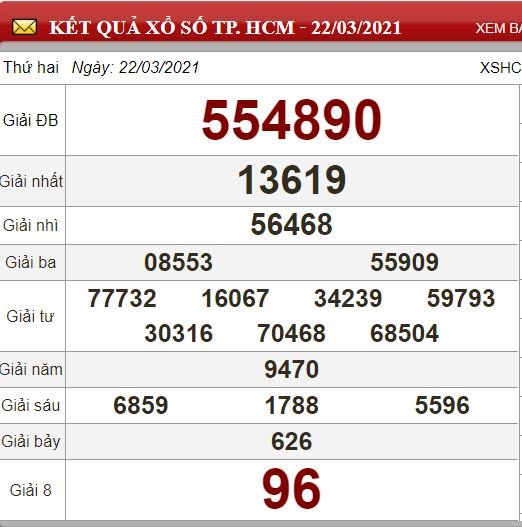 hcm 22.3