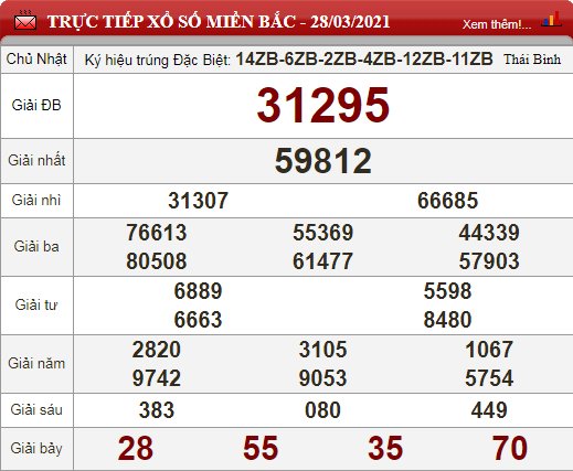 mb 28.3