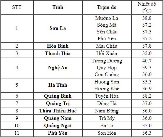 thoi tiet