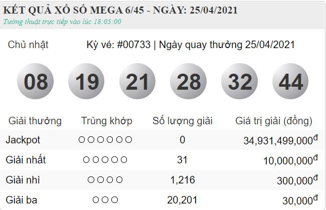 vietlott 25.4