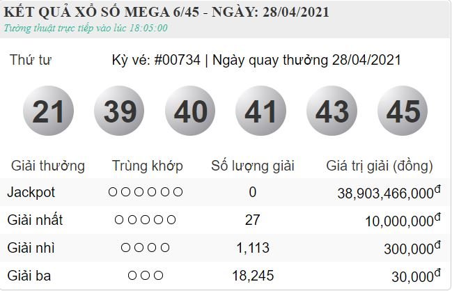vietlott 28.4