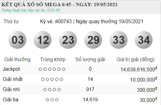 vietlott 19.5