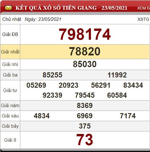 tg 23.5