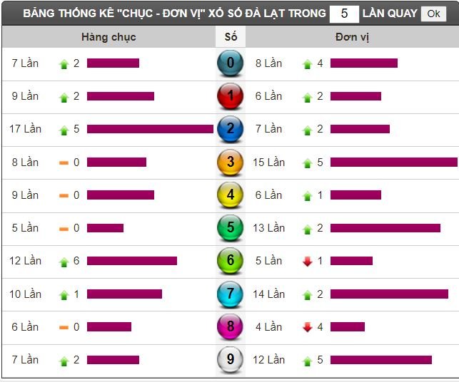 dl thong ke