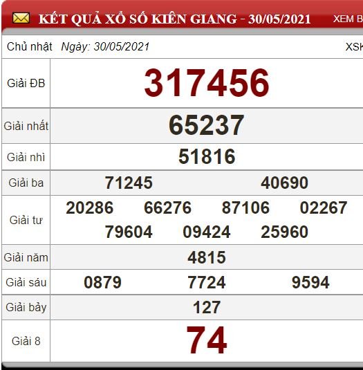 kg 30.5