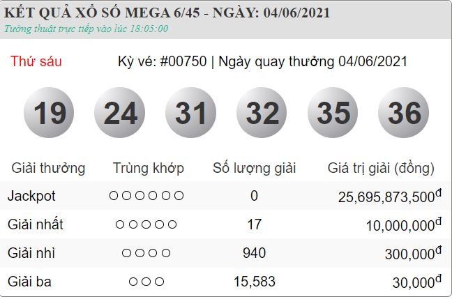 Vietlott 4.6