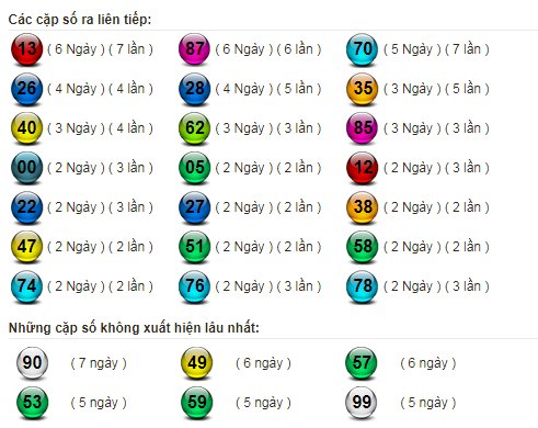 mn nhieu it