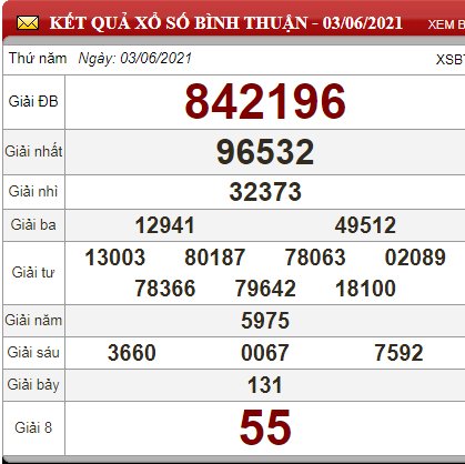 bth 3.6