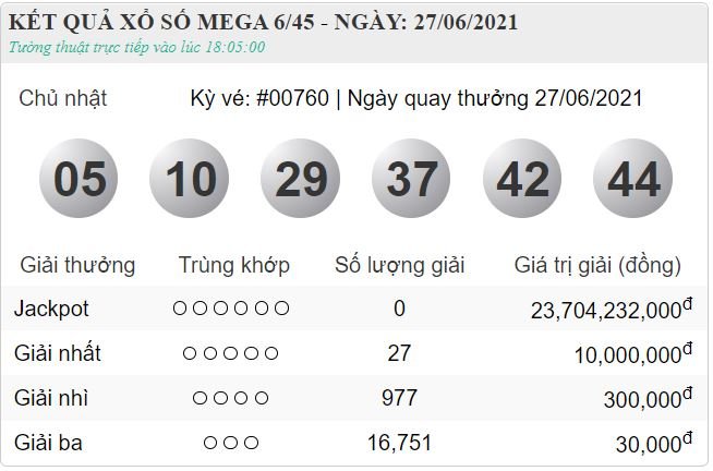 vietlott 27.6