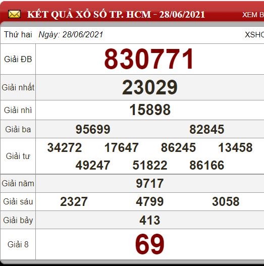 hcm 28.6