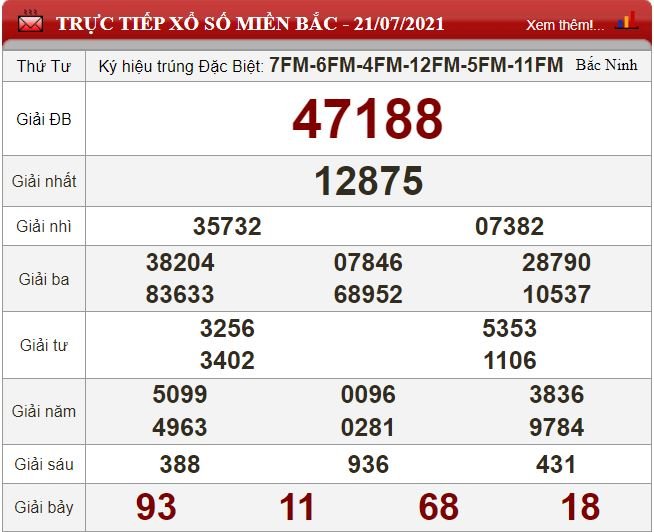 mb 21.7