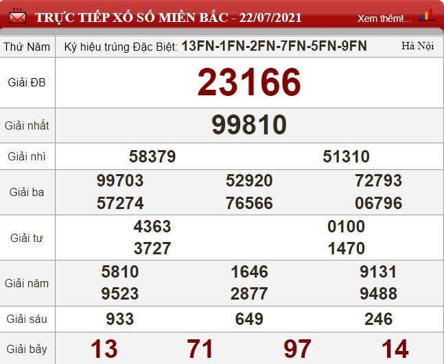 mb 22.7