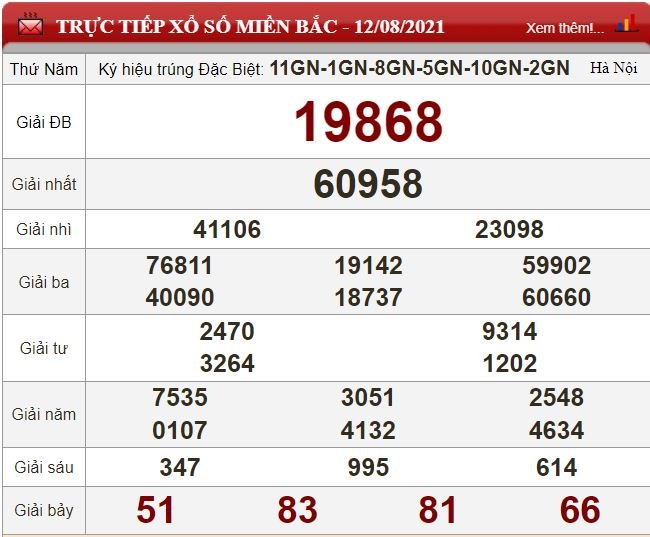 mb 12.8