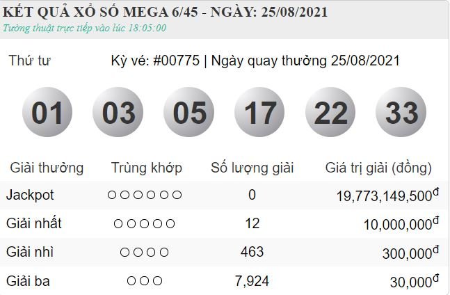 vietlott 25.8