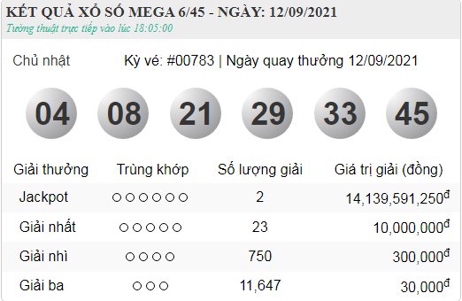 vietlott 12.9