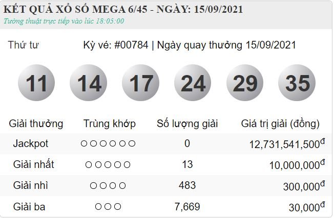 vietlott 15.9