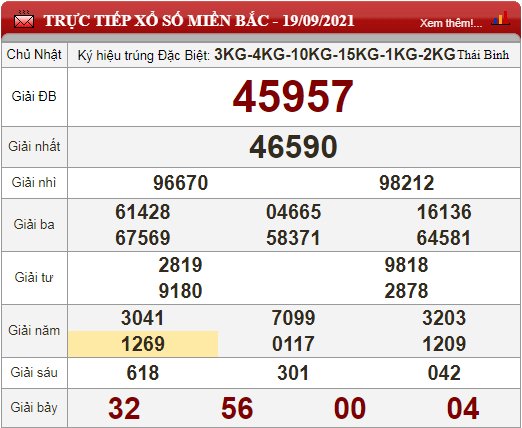 mb 19.9