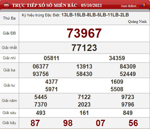 mb 5.10