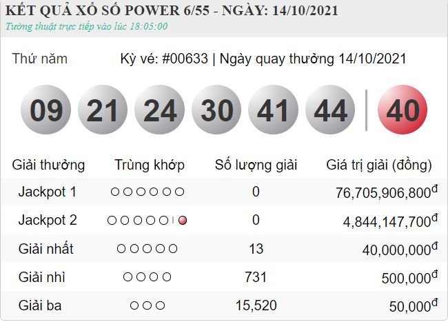 vietlott 14.10