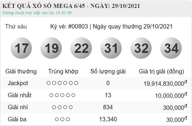 vietlott 29.10