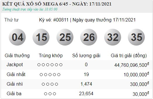 vietlott 17.11