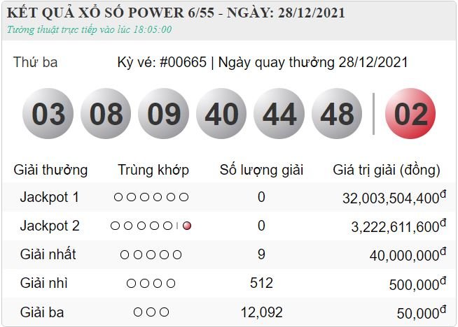 vietlott 28.12